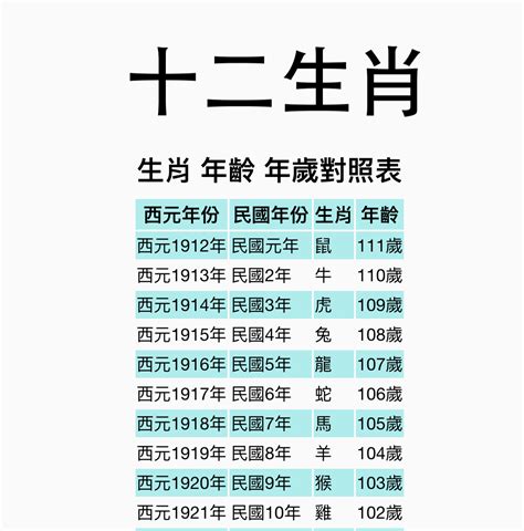 1995年屬|【十二生肖年份】12生肖年齡對照表、今年生肖 